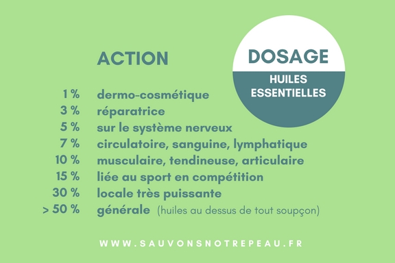 Tableau de dosage des huiles essentielles