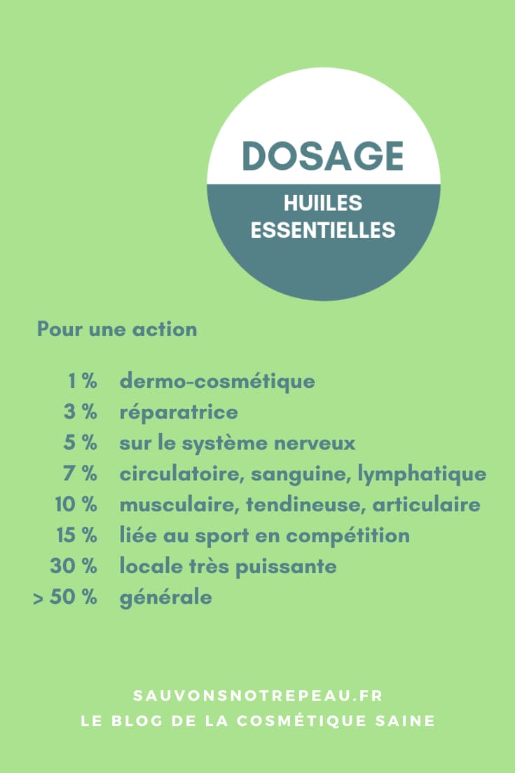 Aide-mémoire Dosage des huiles essentielles